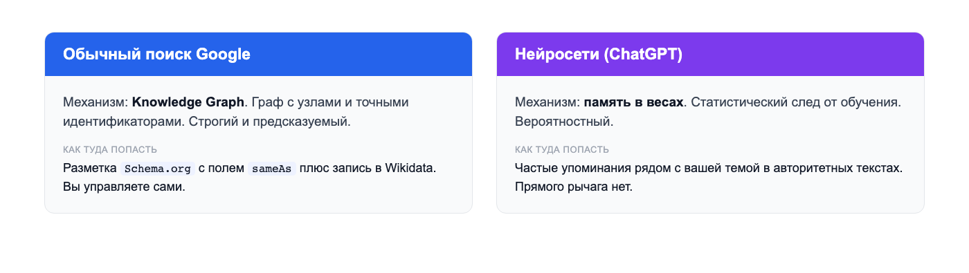 Почему ChatGPT называет одни бренды и молчит про другие: как машина знает компании - 1